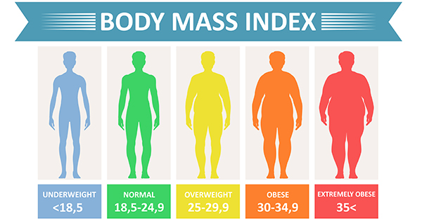 bmi-adult-fb-600x315