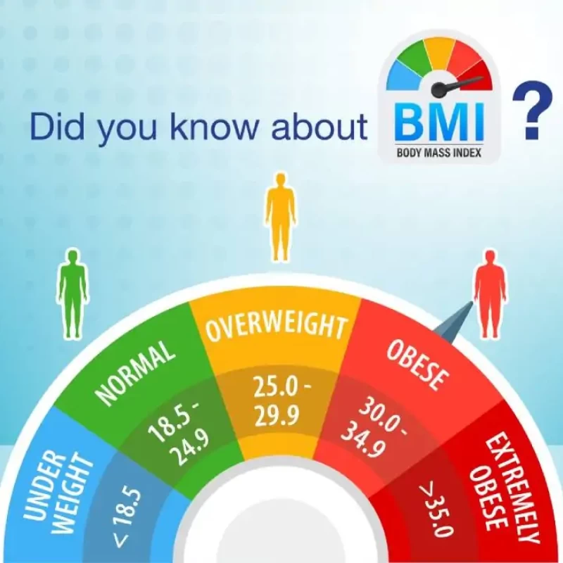Did you know about BMI