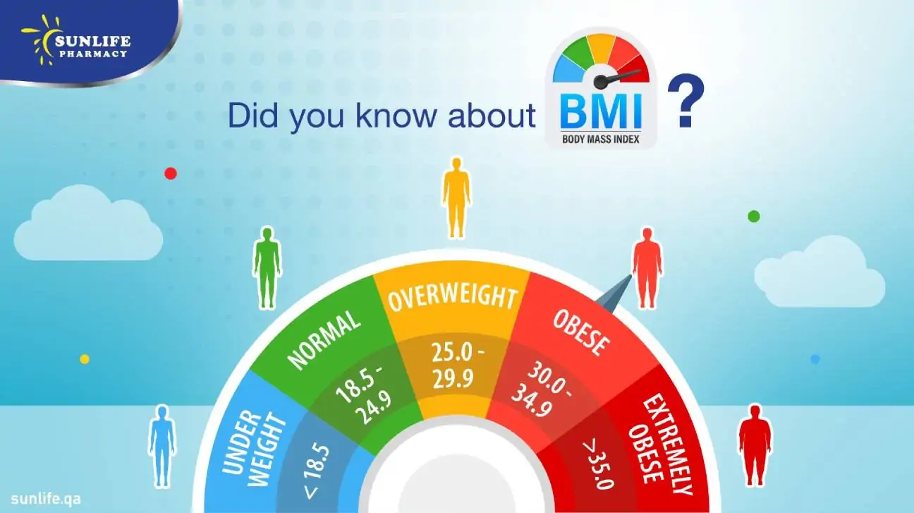 Did you know about BMI