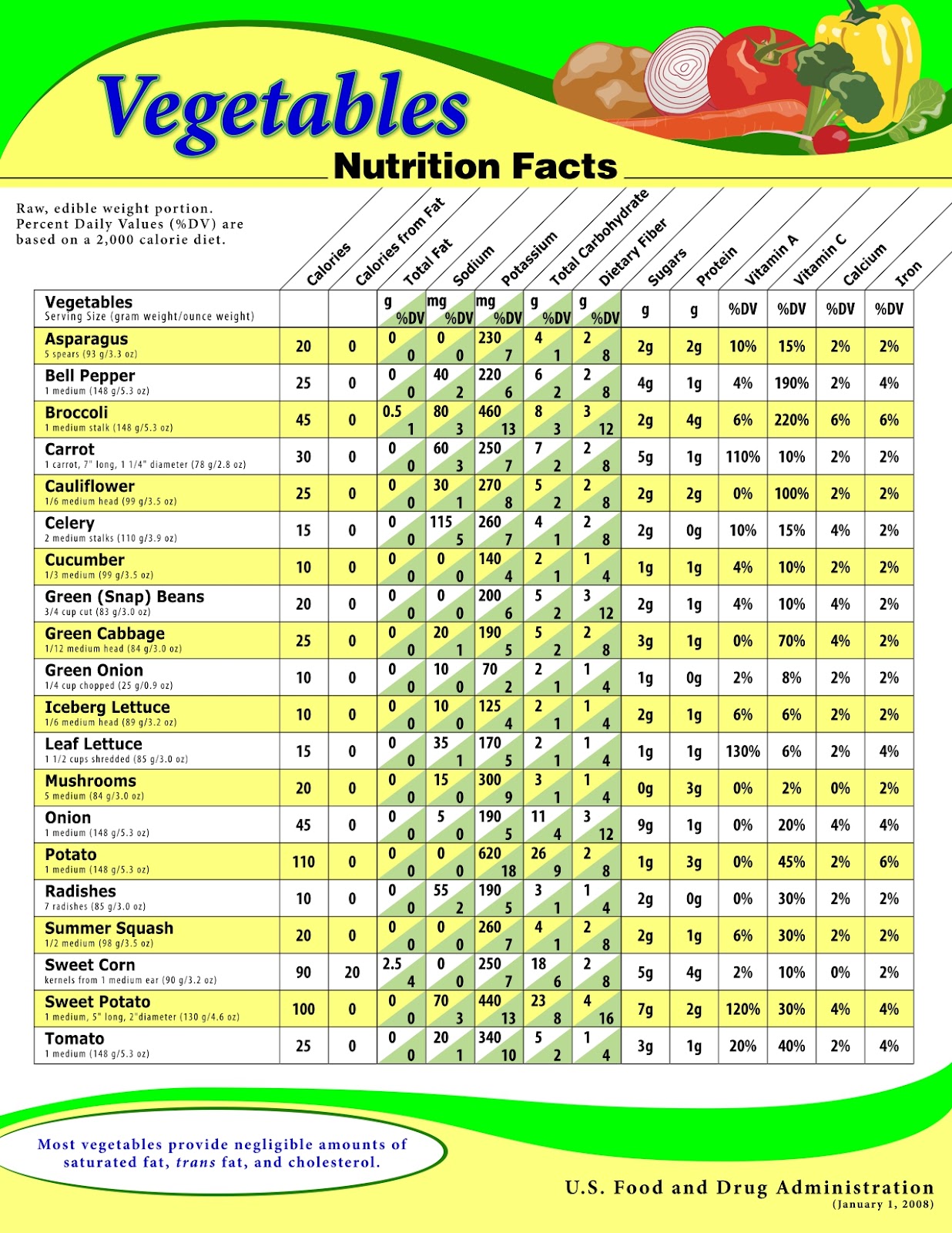 Nutrition-Information-for-Raw-Vegetables - -Small-PDF-poster_page-0001-1